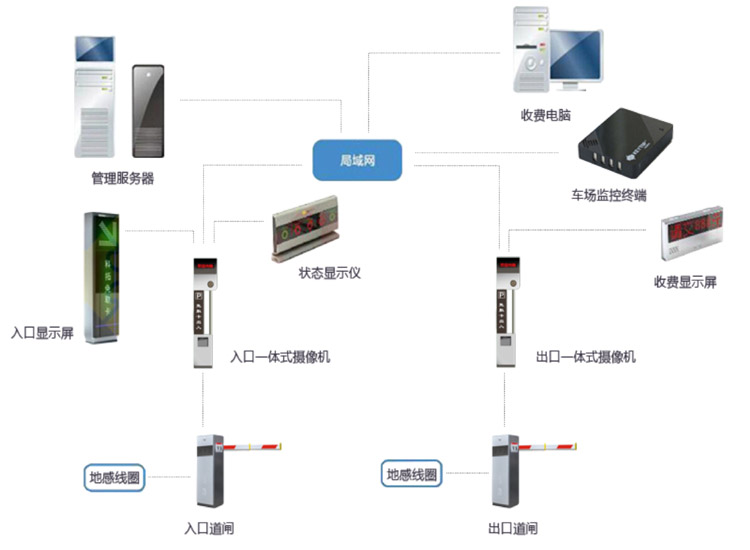 驰安科技讲述车牌识别系统直道的安装方法